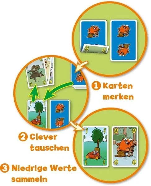 Biberbande Kartenspiel – Clevere Kartentauscherei