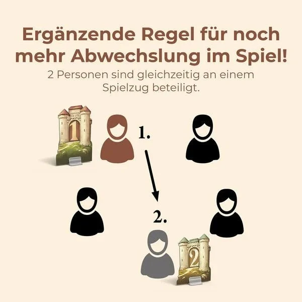 CATAN Städte & Ritter – Erweiterung für 5–6 Spieler