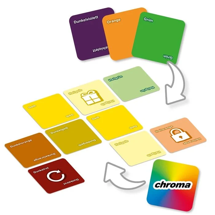 Chroma Legespiel – farbenfrohes Ablegespiel