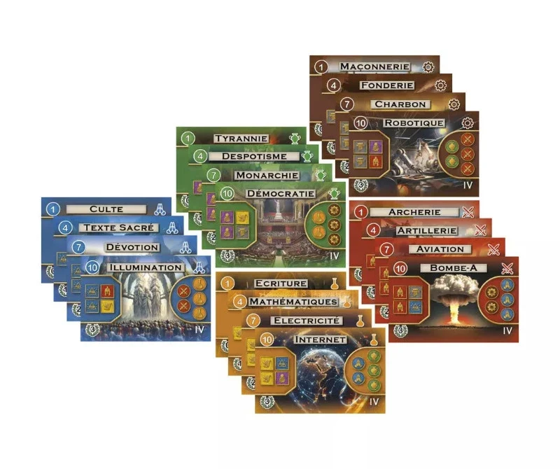 Path of Civilization - Zivilisationsspiel mit relativ kurzer Spieldauer