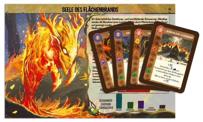 Spirit Island - Seele des Flächenbrands