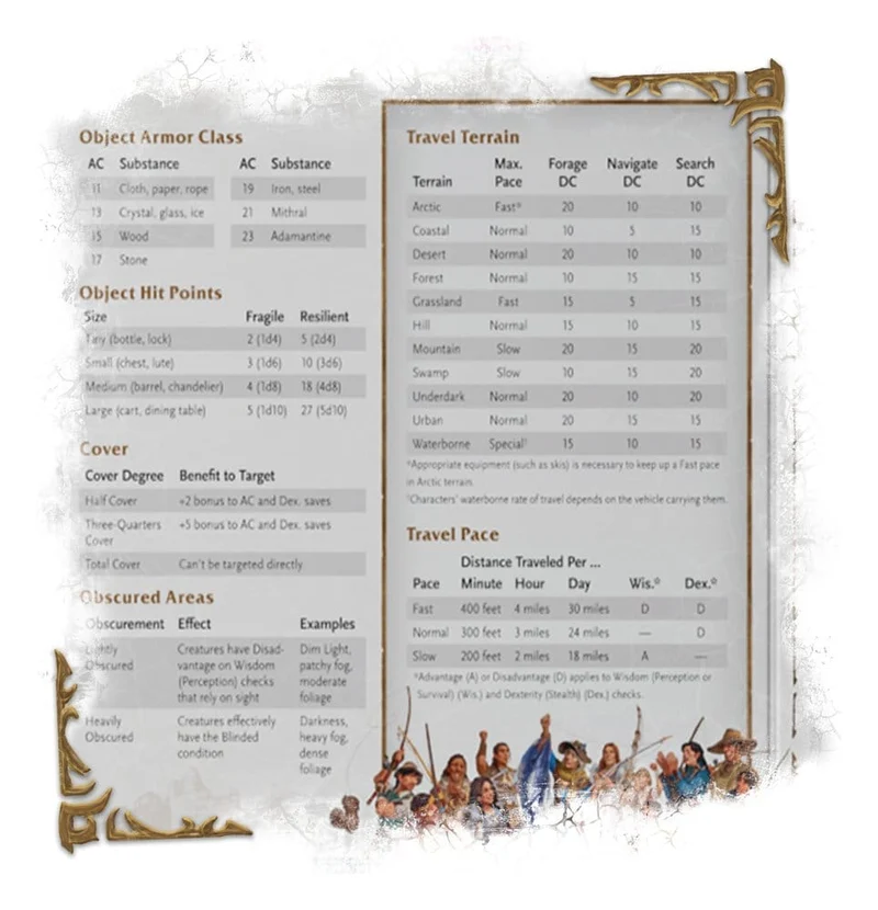 D&D Universes Beyond: World of Warcraft - Spielleiterschirm (ENG)