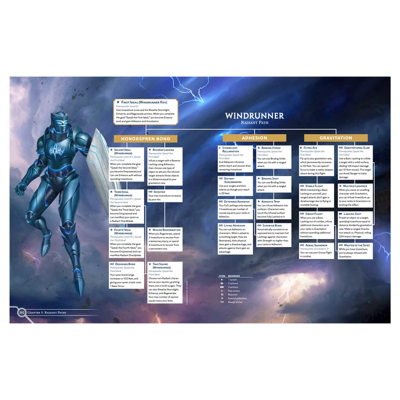 Cosmere RPG: Sturmlicht Handbuch - DE
