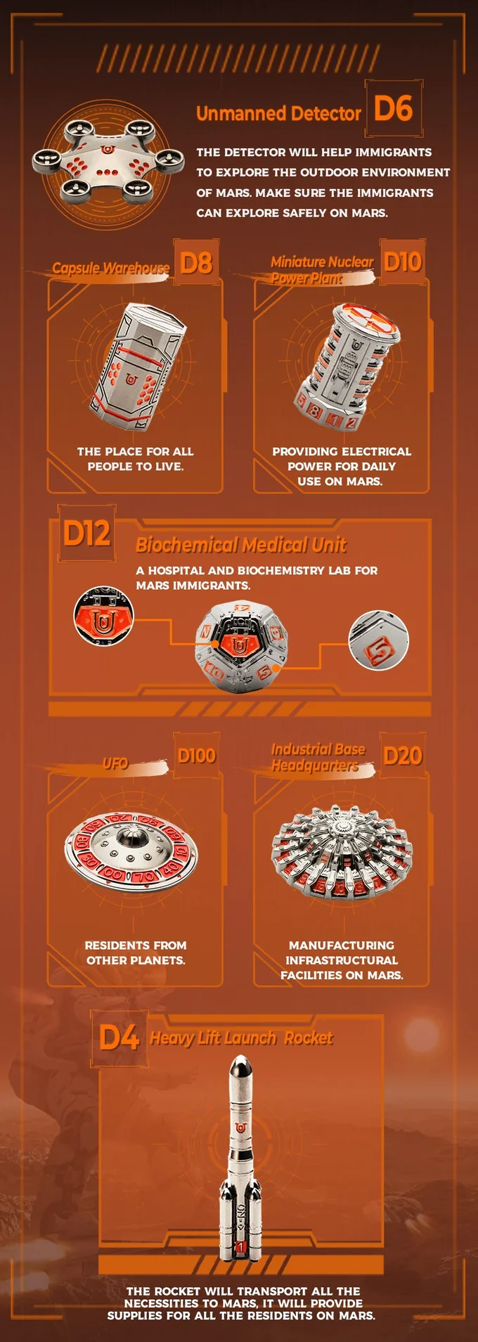 Pioneer Sci-Fi Dice