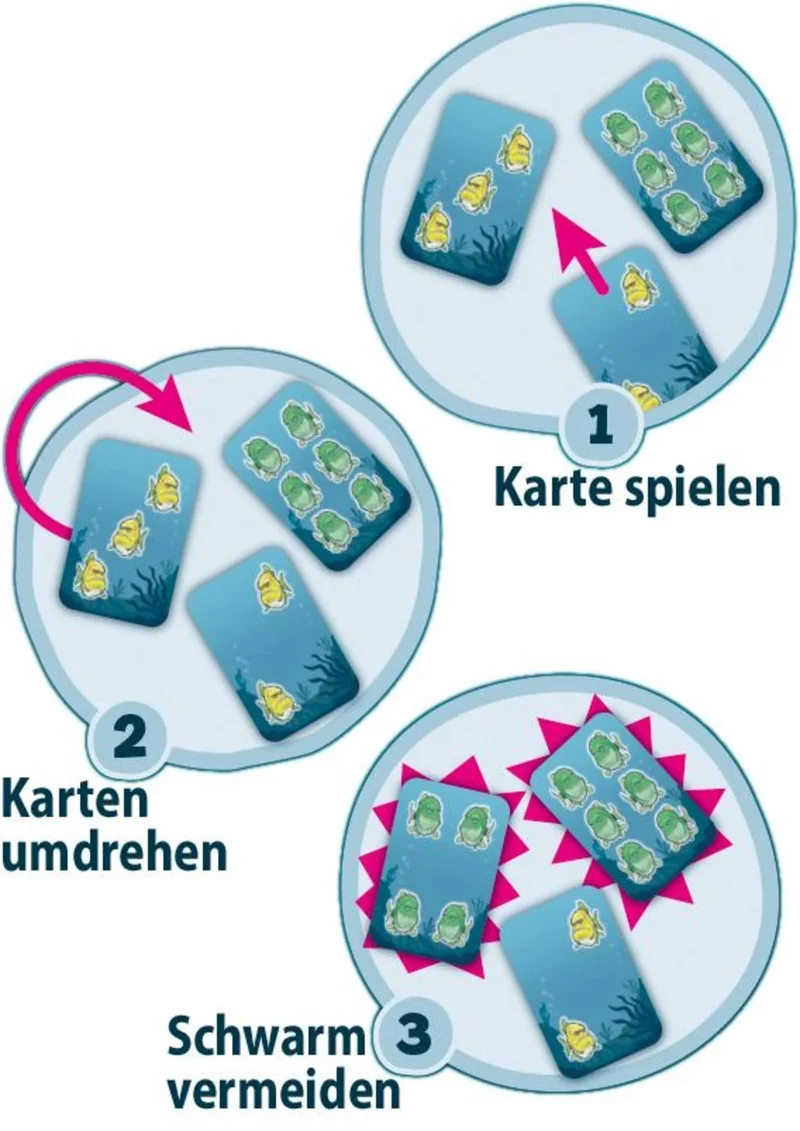 Fischfutter Kartenspiel für Kinder – taktischer Piranha-Spaß